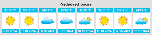 Výhled počasí pro místo Bovina na Slunečno.cz