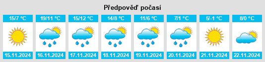 Výhled počasí pro místo Canyon na Slunečno.cz