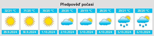 Výhled počasí pro místo Cienegas Terrace na Slunečno.cz