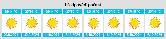 Výhled počasí pro místo Claude na Slunečno.cz