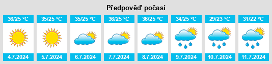 Výhled počasí pro místo Crane County na Slunečno.cz