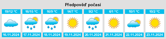 Výhled počasí pro místo Crosbyton na Slunečno.cz