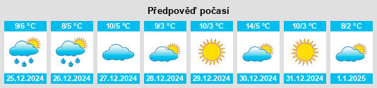 Výhled počasí pro místo Dalhart na Slunečno.cz