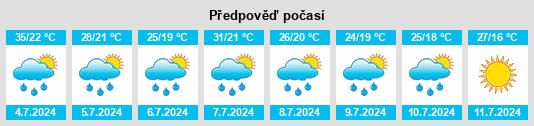 Výhled počasí pro místo Dallam County na Slunečno.cz