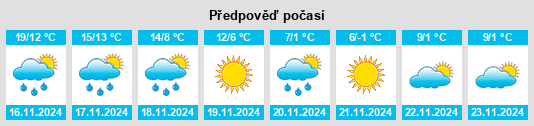 Výhled počasí pro místo Earth na Slunečno.cz