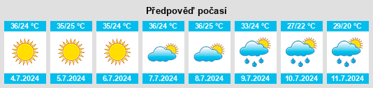 Výhled počasí pro místo Ector County na Slunečno.cz
