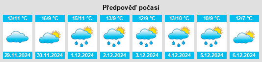 Výhled počasí pro místo Eidson Road na Slunečno.cz