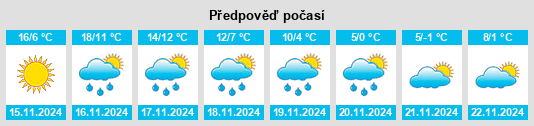 Výhled počasí pro místo Farwell na Slunečno.cz