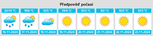 Výhled počasí pro místo Fort Hancock na Slunečno.cz