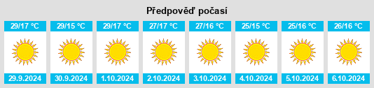 Výhled počasí pro místo Fort Stockton na Slunečno.cz