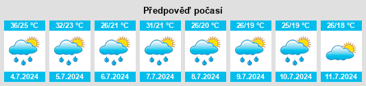 Výhled počasí pro místo Gray County na Slunečno.cz