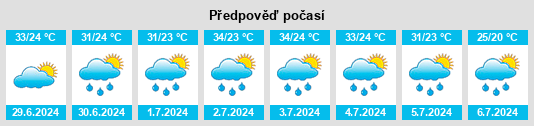 Výhled počasí pro místo Heckville na Slunečno.cz