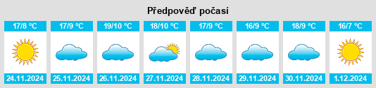 Výhled počasí pro místo Homestead Meadows South na Slunečno.cz