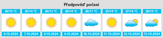 Výhled počasí pro místo Hudspeth County na Slunečno.cz