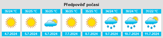 Výhled počasí pro místo Iraan na Slunečno.cz