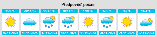 Výhled počasí pro místo Jayton na Slunečno.cz