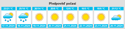 Výhled počasí pro místo Las Quintas Fronterizas Colonia na Slunečno.cz