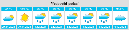 Výhled počasí pro místo Levelland na Slunečno.cz