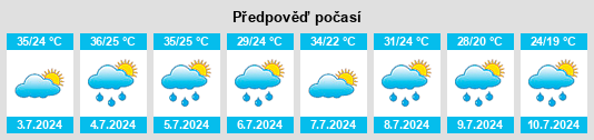 Výhled počasí pro místo Littlefield na Slunečno.cz