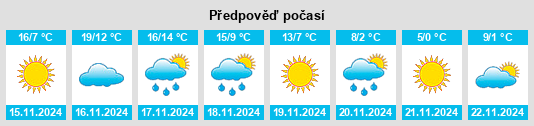 Výhled počasí pro místo Lockney na Slunečno.cz