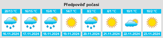 Výhled počasí pro místo Lubbock na Slunečno.cz