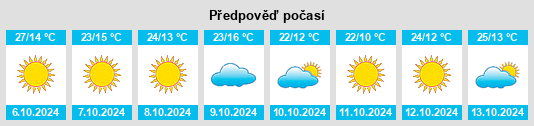 Výhled počasí pro místo Lynn County na Slunečno.cz