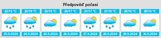 Výhled počasí pro místo Matador na Slunečno.cz