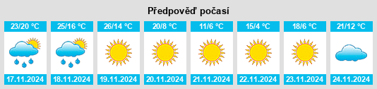 Výhled počasí pro místo Maverick County na Slunečno.cz