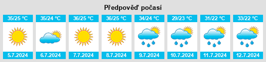 Výhled počasí pro místo McCamey na Slunečno.cz