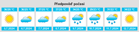 Výhled počasí pro místo Monahans na Slunečno.cz