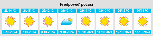 Výhled počasí pro místo Nolan County na Slunečno.cz