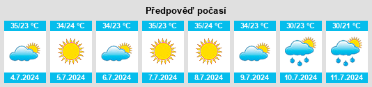 Výhled počasí pro místo Pecos County na Slunečno.cz