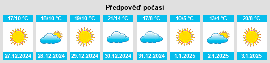 Výhled počasí pro místo Roby na Slunečno.cz