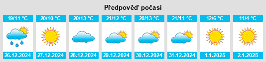 Výhled počasí pro místo Rocksprings na Slunečno.cz