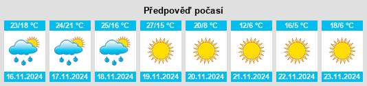 Výhled počasí pro místo Rosita South na Slunečno.cz