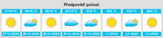 Výhled počasí pro místo Rotan na Slunečno.cz