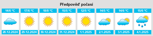 Výhled počasí pro místo Salt Flat na Slunečno.cz