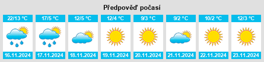 Výhled počasí pro místo San Elizario na Slunečno.cz