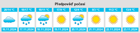 Výhled počasí pro místo Scurry County na Slunečno.cz