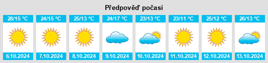 Výhled počasí pro místo Seagraves na Slunečno.cz