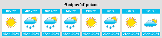 Výhled počasí pro místo Sundown na Slunečno.cz