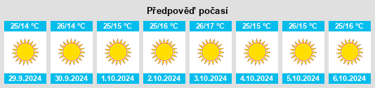 Výhled počasí pro místo Sunray na Slunečno.cz