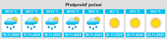 Výhled počasí pro místo Sutton County na Slunečno.cz