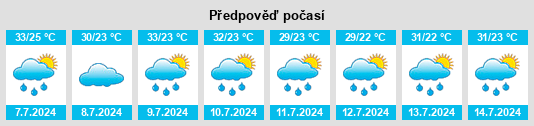 Výhled počasí pro místo Tom Green County na Slunečno.cz