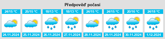 Výhled počasí pro místo Val Verde Park na Slunečno.cz