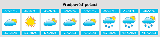 Výhled počasí pro místo Ward County na Slunečno.cz