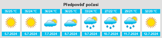 Výhled počasí pro místo West Odessa na Slunečno.cz