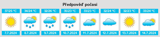 Výhled počasí pro místo Wink na Slunečno.cz