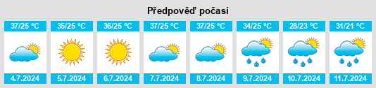 Výhled počasí pro místo Winkler County na Slunečno.cz