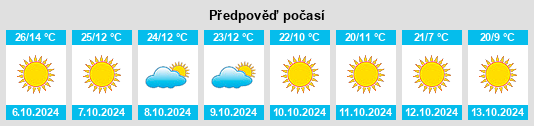 Výhled počasí pro místo Cedar City na Slunečno.cz